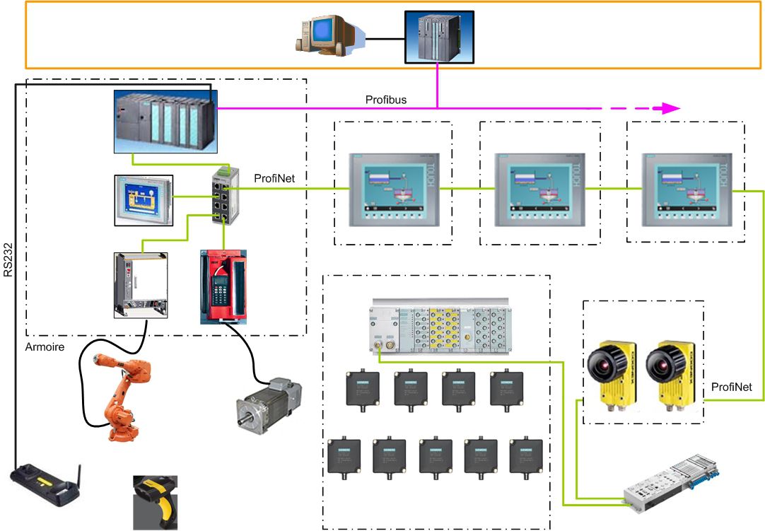 Diagramme automatismes et supervision