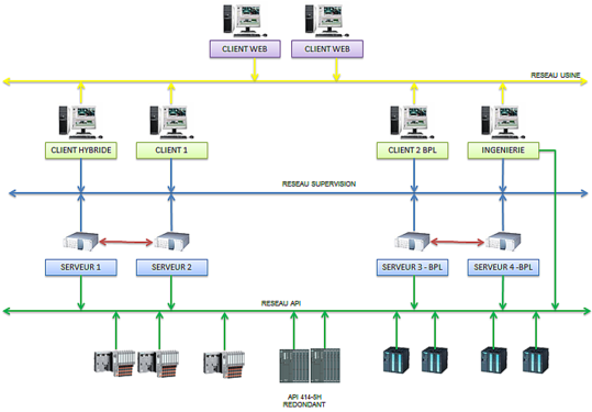 Diagramme controle continu