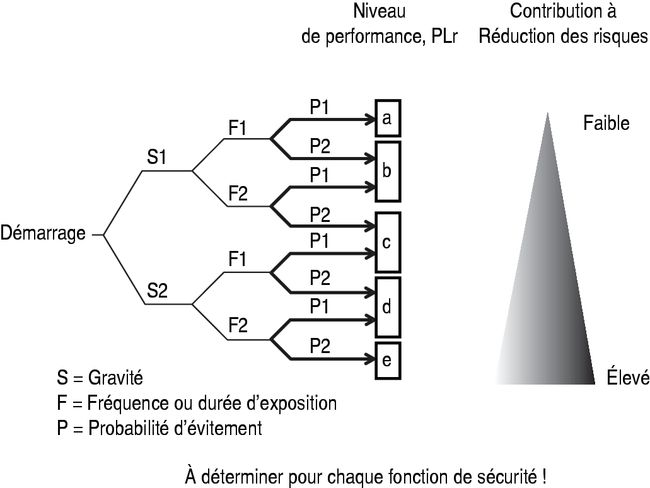 Diagramme accompagnement technique